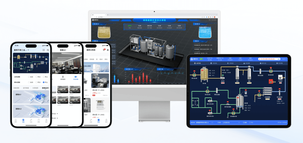 Industrial IoT Integration Development Services | GTS